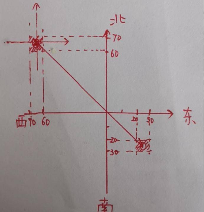 初中七年级上册，地理-第一章第一节，地球和地球仪