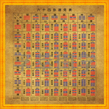易经八卦算命_易经八卦易经哪八卦_易经八卦入门知识