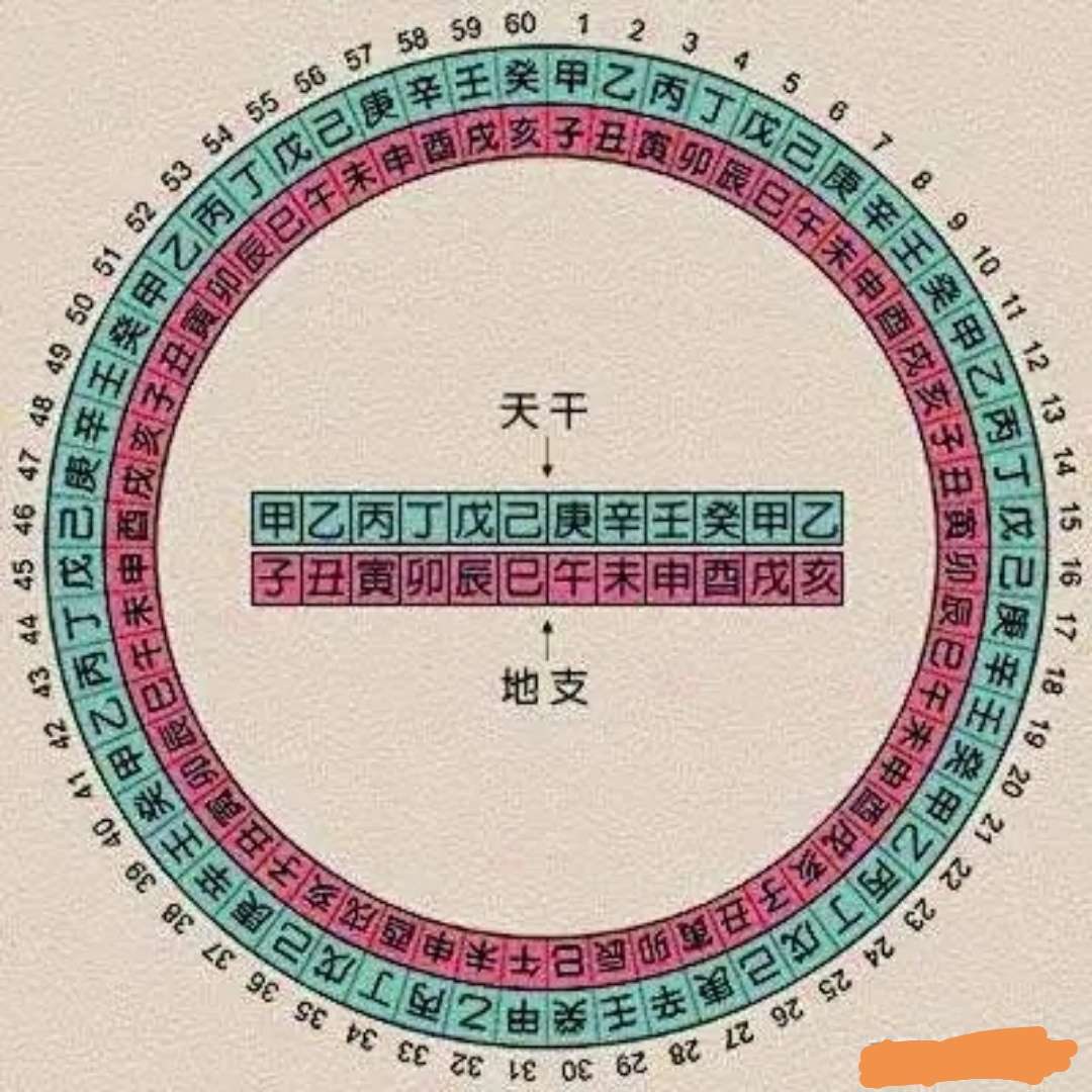 2017年甲子是什么年_60年甲子_2015年甲子是什么年