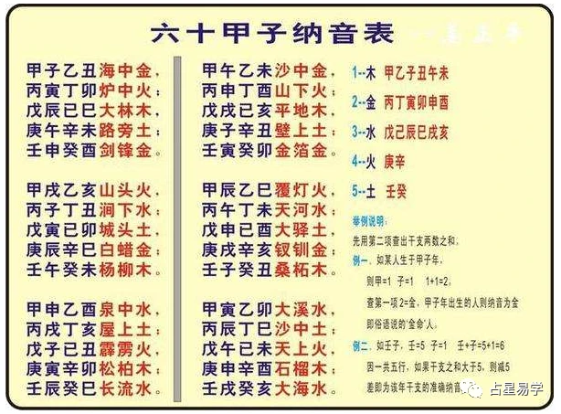 60年一个甲子轮回,60岁甲子轮回是什么意思