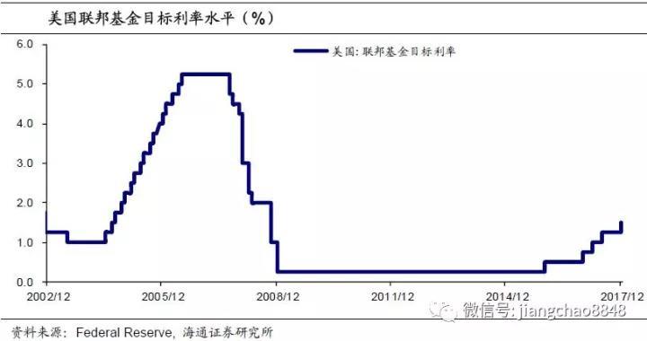 美国退出qe3第一次加息时间_美联储加息时间_美储加息最新消息