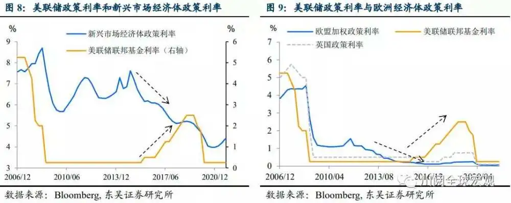 美储加息最新消息_美国退出qe3第一次加息时间_美联储加息时间