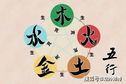 八字 五点火,四点木,四点土,二点金,一点水_八字火旺土燥遇到八字水年_八字土多