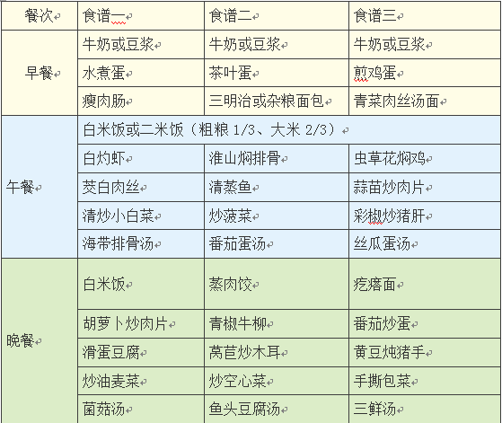 幼儿园秋季饮食搭配_哺乳期饮食搭配_高考饮食搭配