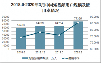 互联网寒冬下网络视频逆势增长