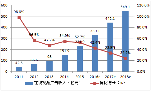 互联网寒冬_车联网 物联网_车联网与物联网