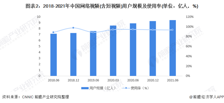 互联网寒冬下网络视频逆势增长