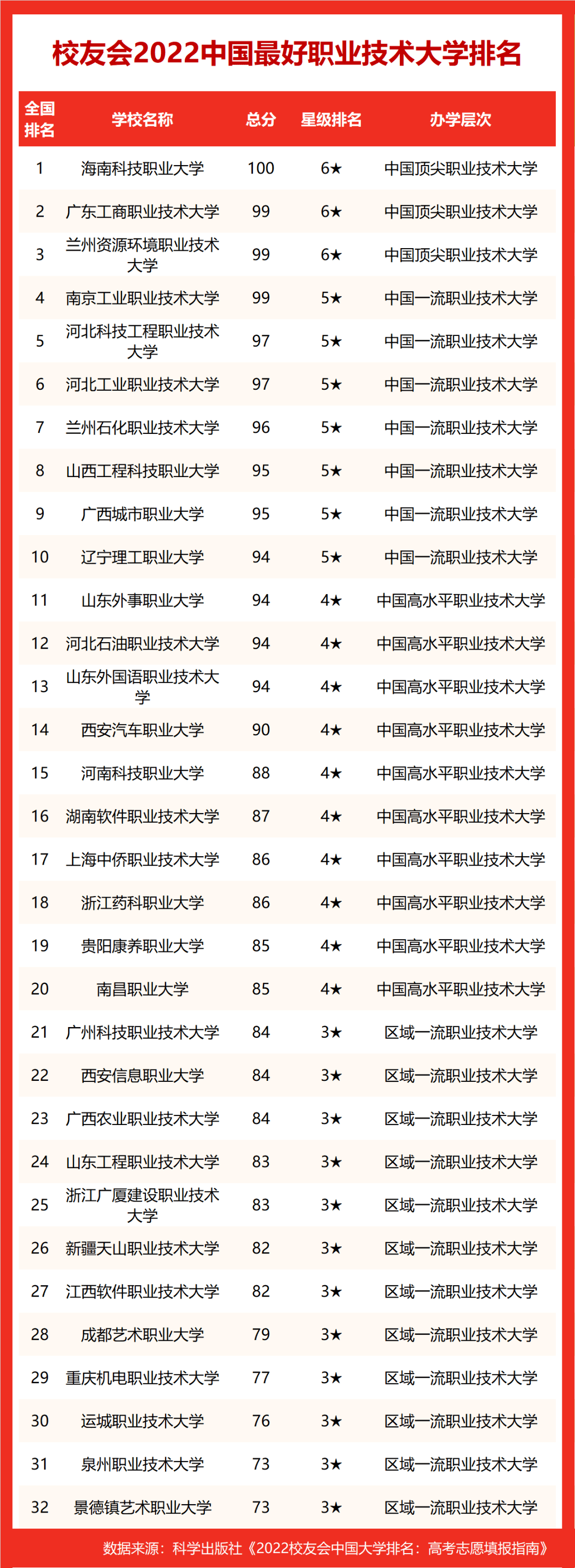 成都学院是公办还是民办_成都学院有哪些_成都学院