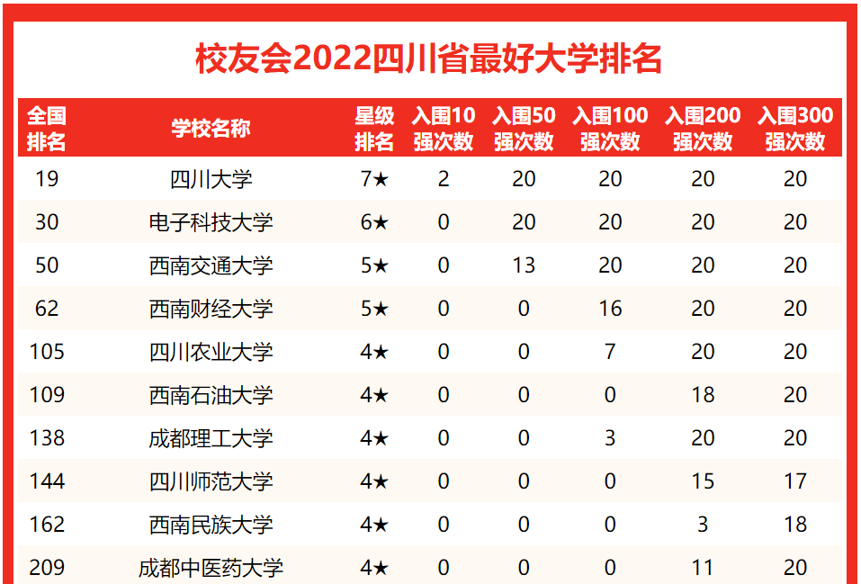 成都学院_成都学院有哪些_成都学院是公办还是民办