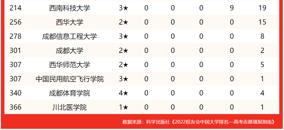 成都学院_成都学院是公办还是民办_成都学院有哪些