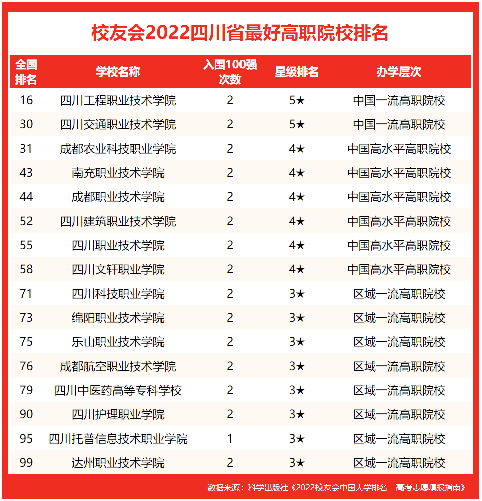 成都学院有哪些_成都学院是公办还是民办_成都学院