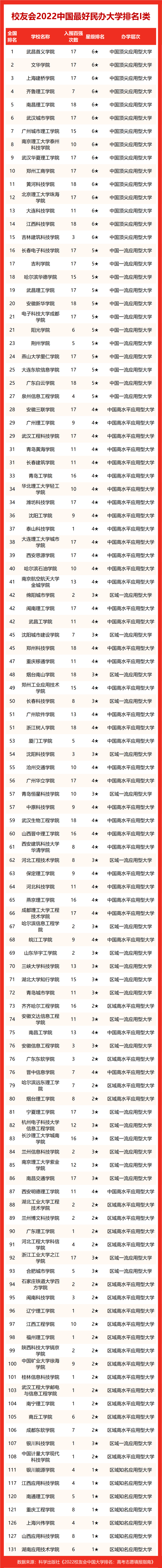 成都学院_成都学院是公办还是民办_成都学院有哪些