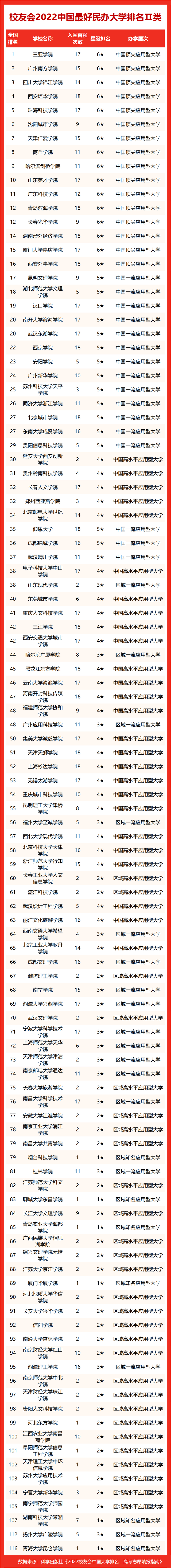 成都学院有哪些_成都学院_成都学院是公办还是民办