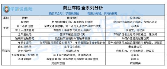 车损险有必要买吗？一年多少钱？