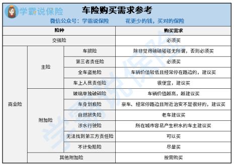 车损险有必要买吗？一年多少钱？