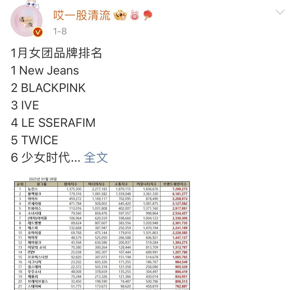 女团爱豆吃了有文化的亏？韩国文化挪用无底线，连这个都要偷？