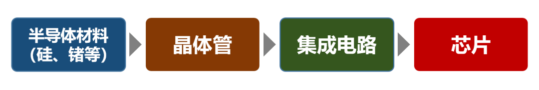 晶体管，到底是谁发明的？