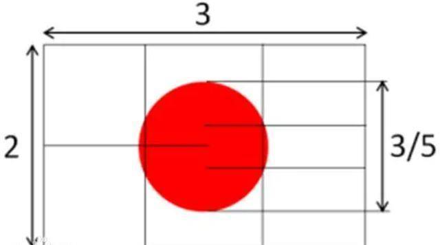 各国国旗的含义，日本的很简单，巴西的很难理解