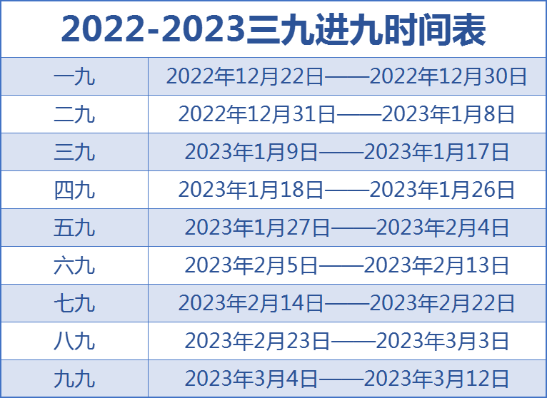 都说三九四九最冷，你可知道为什么呢？