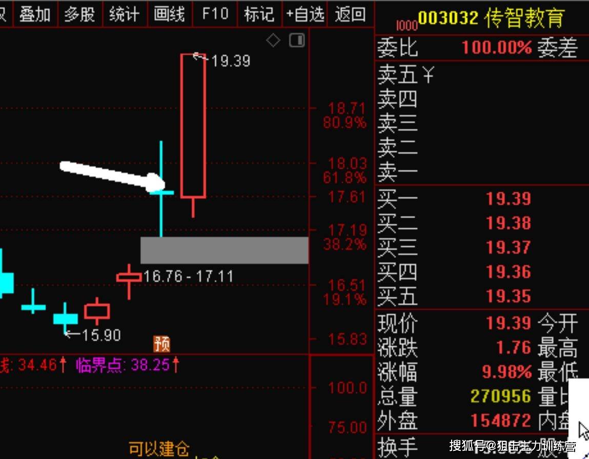 23年1月31号的【每日短线金股】