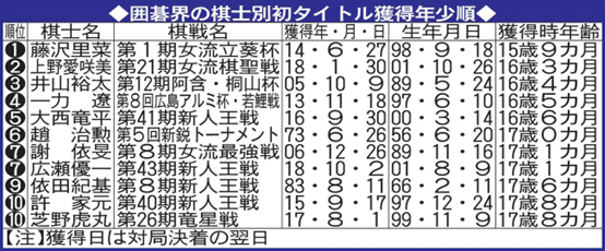 世界十大女棋手盘点特别篇——超新星少女