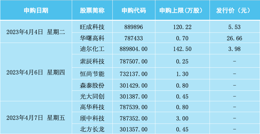 一周前瞻丨美国3月非农数据来袭！我国最新外汇储备将公布；4月A股、港股如何布局？机构这样建议