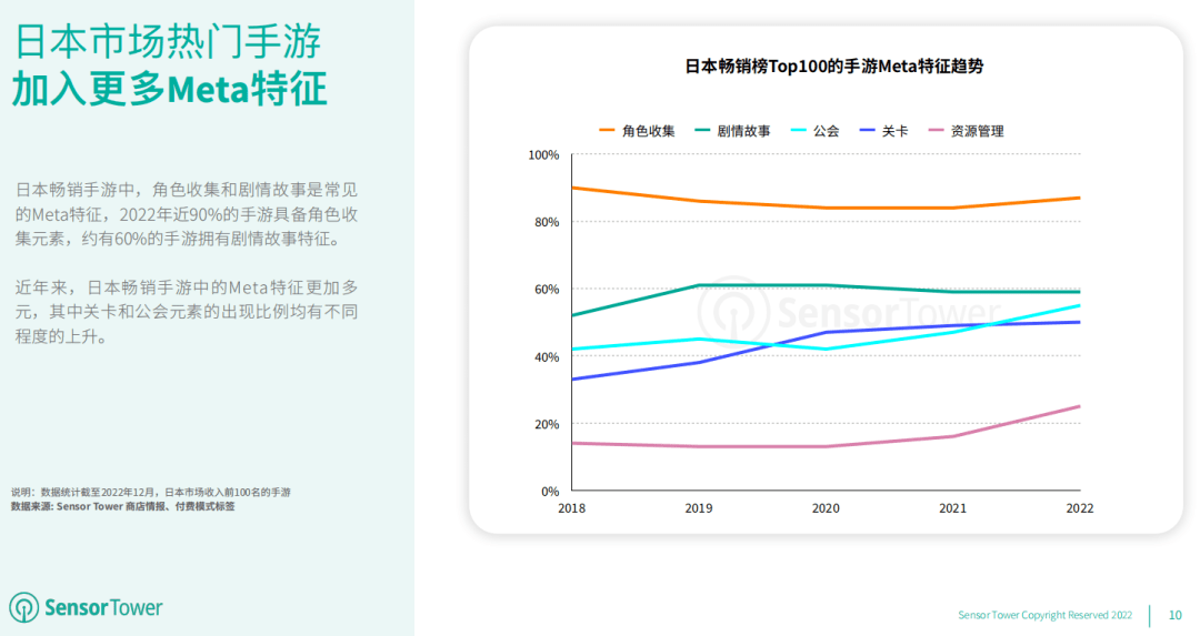 《胜利女神：妮姬》一年就能进入10亿美元俱乐部？