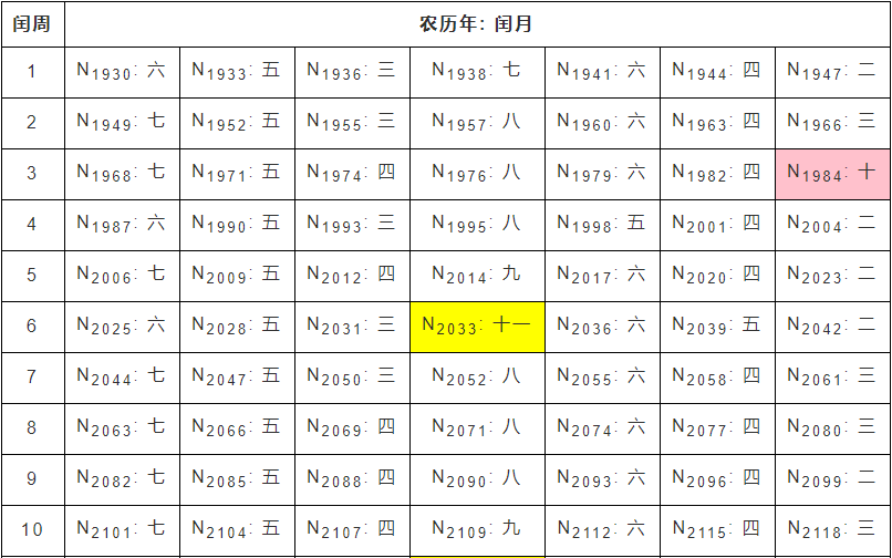 昨天，你扫墓了吗？从“闰月清明不上坟”聊聊「伪民俗」| 节日特辑