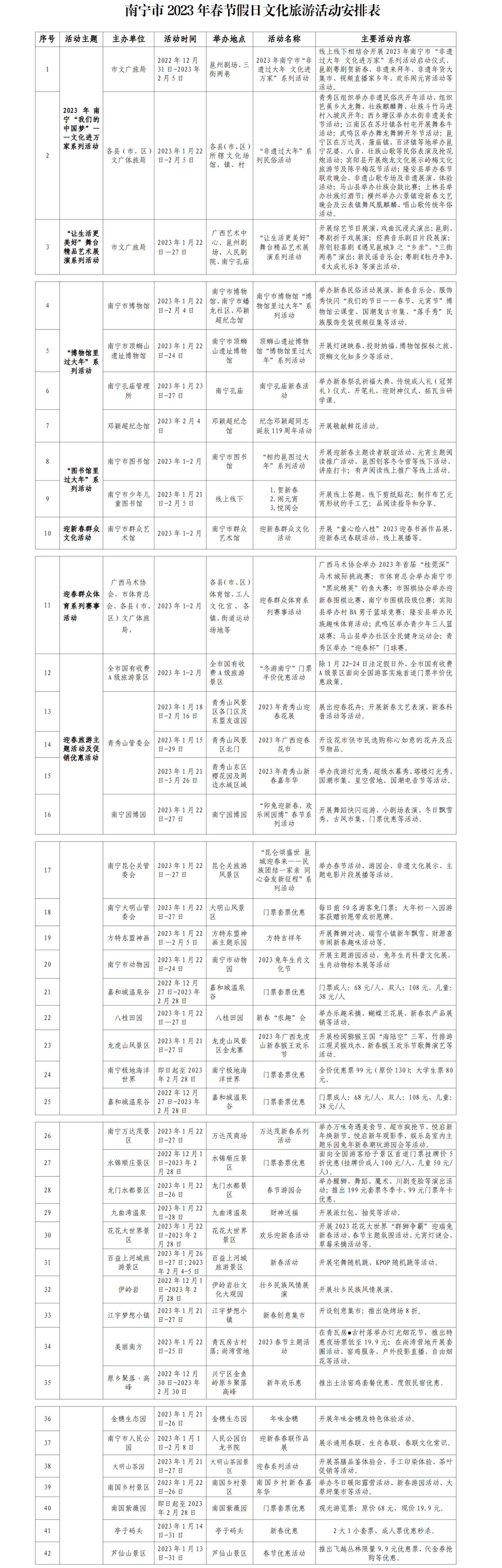 最全攻略！2023南宁春节文化旅游活动发布，邀您感受最有年味的烟火气！