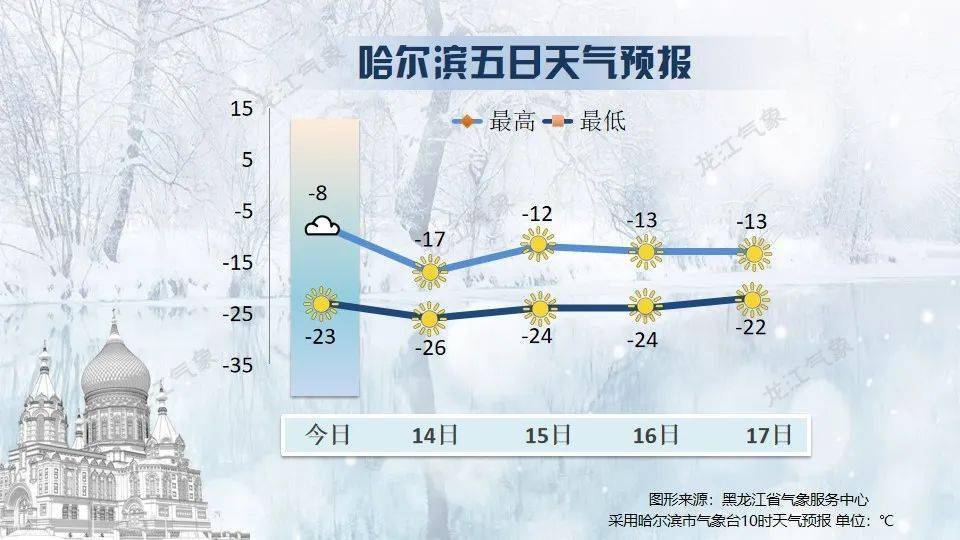 【安达发布 关注】三九天寒潮来袭，注意防寒保暖~