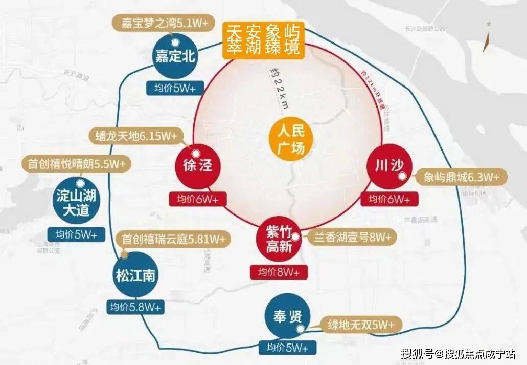 宝山400万级王炸楼盘即将认购【天安象屿·萃湖臻境】优缺点分析-值得购买吗？