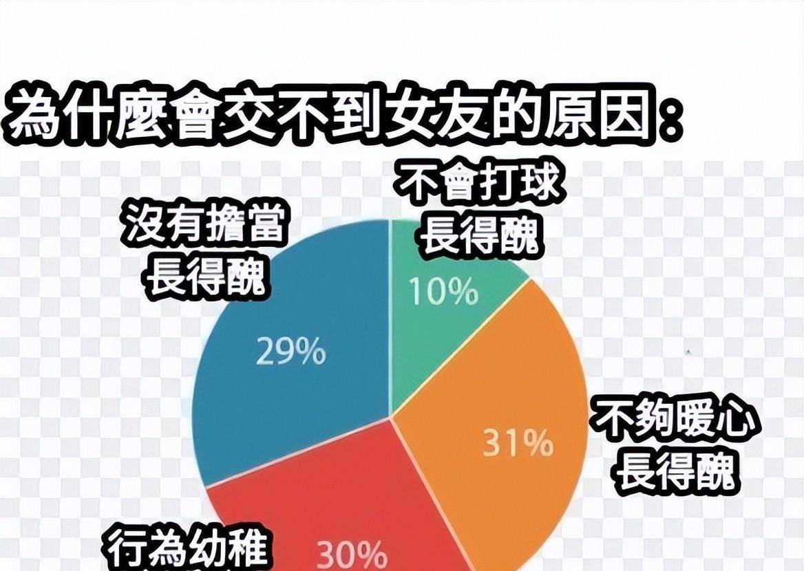爆笑梗图神评论~这张图片的酸臭味是不是过于浓烈了？