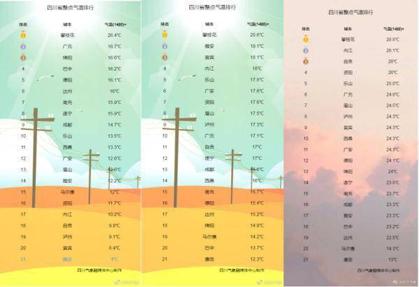 冷空气又来了，四川还有“倒春寒”吗？