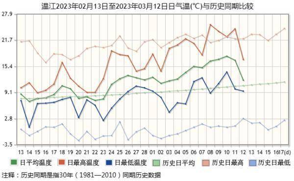 冷空气又来了，四川还有“倒春寒”吗？