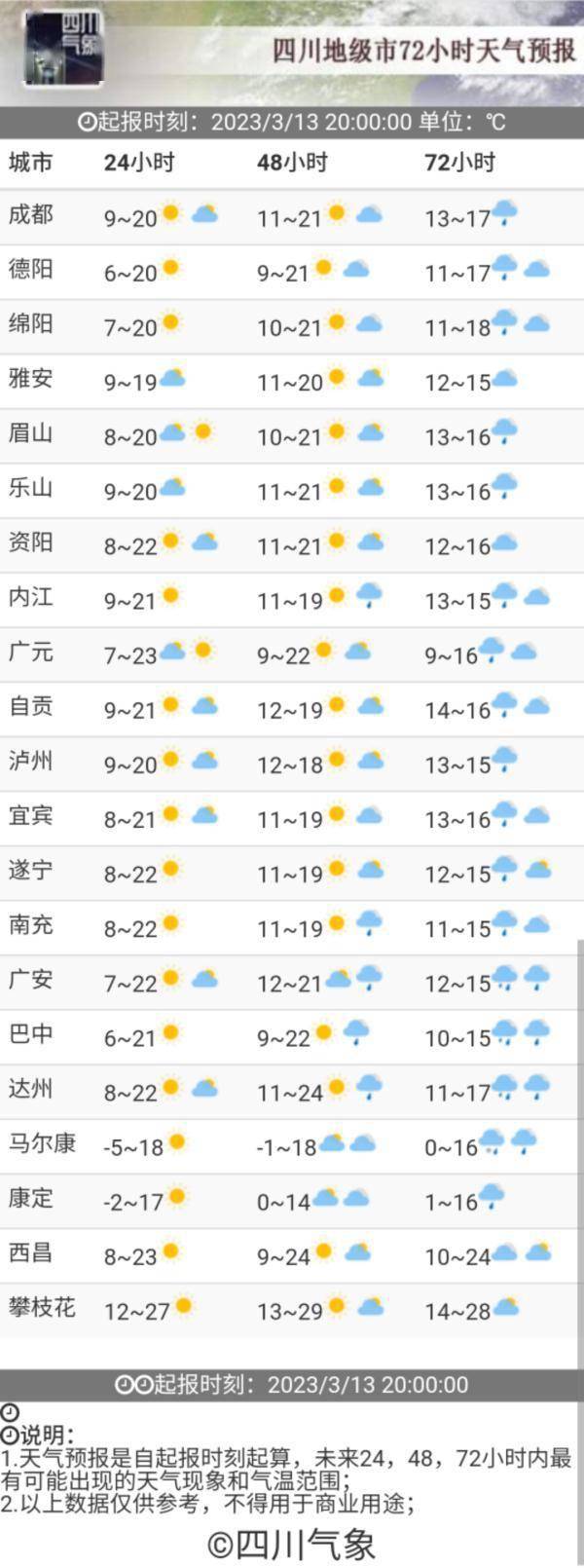 冷空气又来了，四川还有“倒春寒”吗？