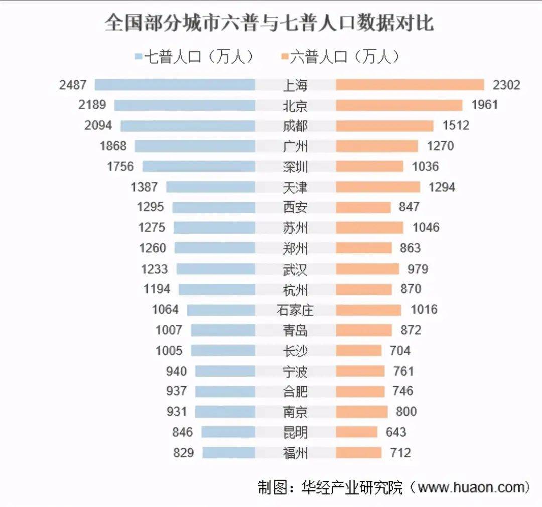 美食的荒漠里，北京与杭州为何能不期而遇？