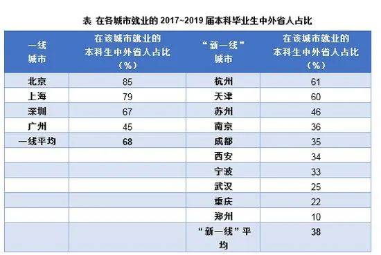 美食的荒漠里，北京与杭州为何能不期而遇？