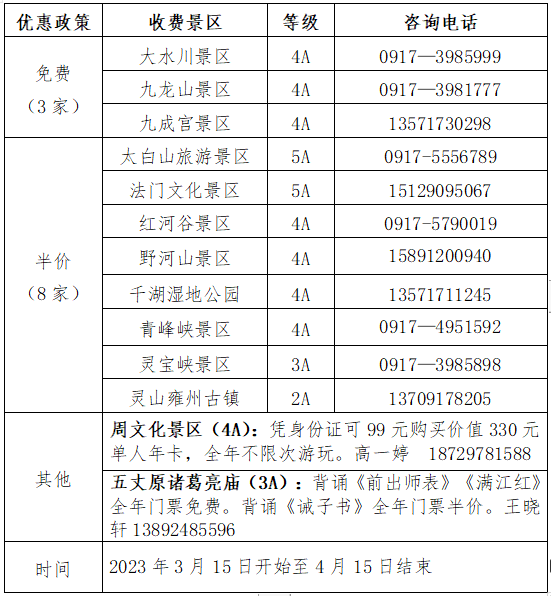 春来宝鸡，万紫千红看花海！我市春季文化旅游季即将全面启动