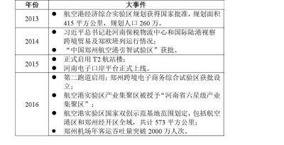 构建新发展格局的河南实践——郑州航空港经济综合实验区十年探索经验与启示