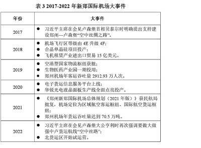 构建新发展格局的河南实践——郑州航空港经济综合实验区十年探索经验与启示