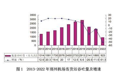 构建新发展格局的河南实践——郑州航空港经济综合实验区十年探索经验与启示