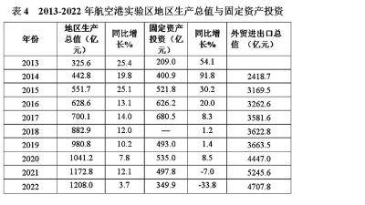 构建新发展格局的河南实践——郑州航空港经济综合实验区十年探索经验与启示