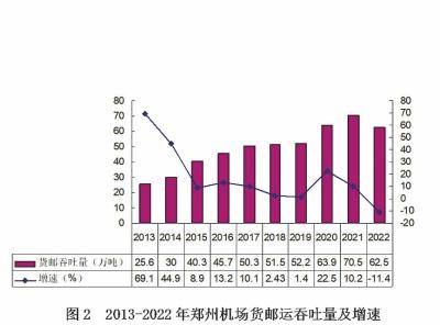 构建新发展格局的河南实践——郑州航空港经济综合实验区十年探索经验与启示