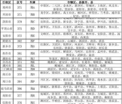 原创
                河南各地车牌号是按照什么顺序排的