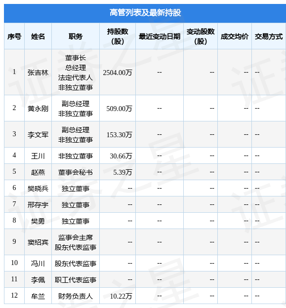 坤恒顺维：4月14日陈世朴、陈开国减持公司股份合计4.8万股