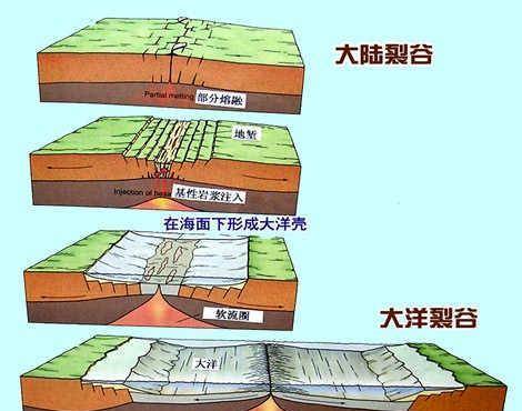 圣经神话竟是真的：摩西劈开红海被科学证实了！