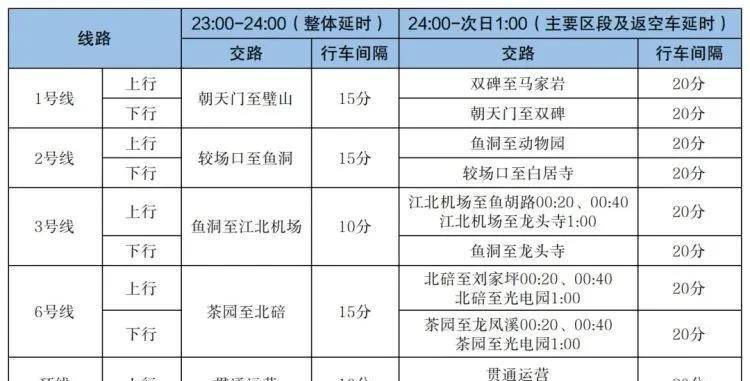 除夕夜不止焰火秀！首届重庆都市艺术节超实用攻略