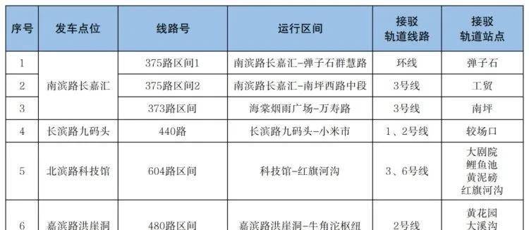 除夕夜不止焰火秀！首届重庆都市艺术节超实用攻略