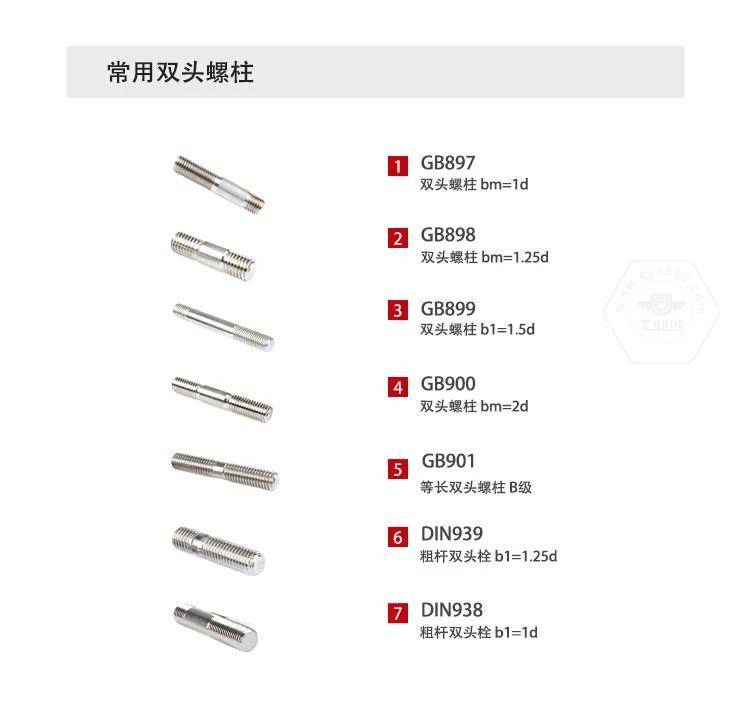 产品推介丨牙条，牙棒，双头螺柱的区别，看这篇就够了