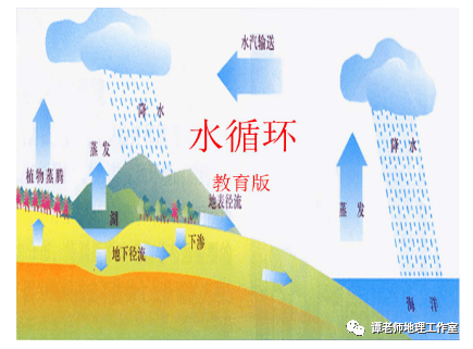 高考重难点：太阳下的日影专题，大坝只有6个有利功能，却有几十个负面影响，究竟是拆坝还是建坝？大坝何去何从？